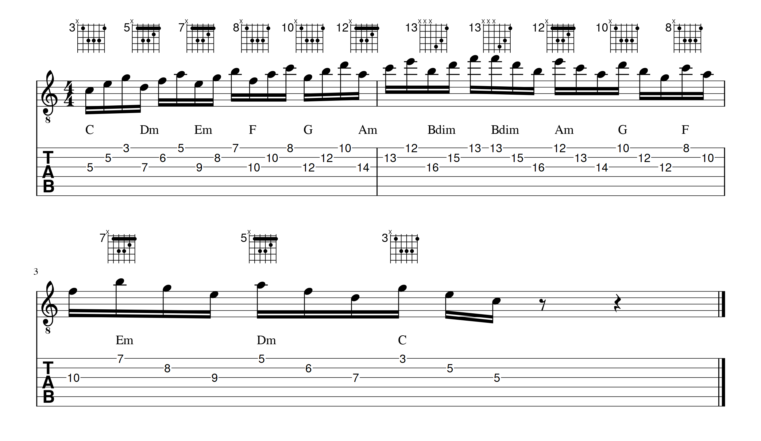 triade gamme Do majeurharmonisee apprendre la guitare